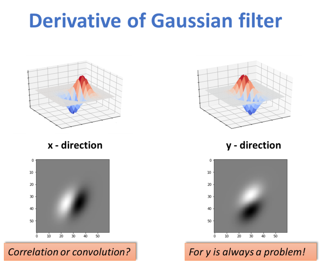 gradient function in the x and y-direction