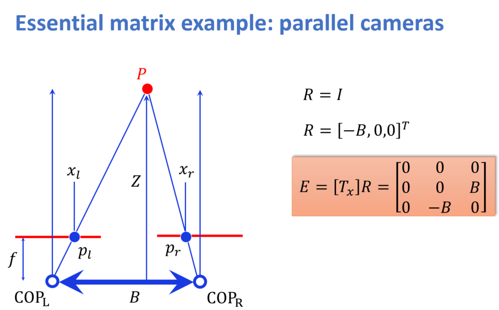  Example for parallel cameras