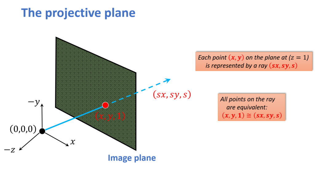 projection-plane