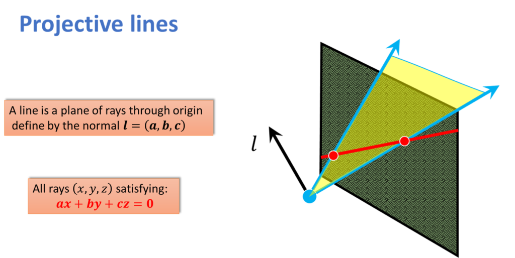  Projective lines defined