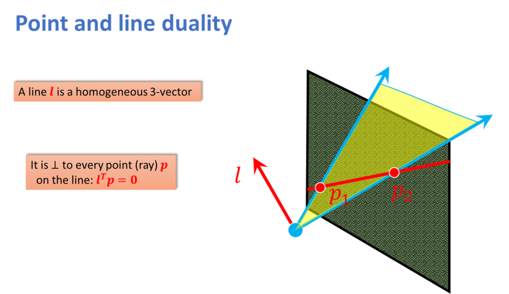 point-and-line-duality