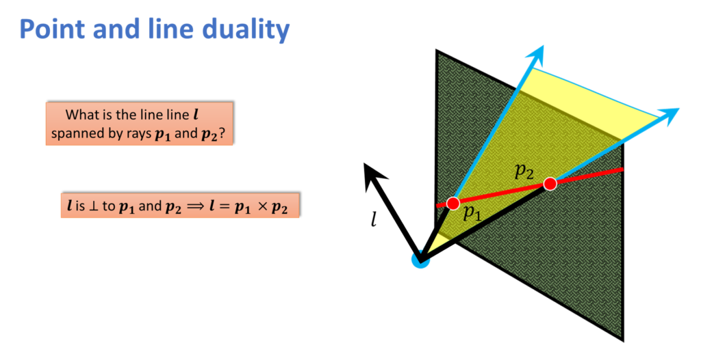 point-and-line-duality-lines-between-points-stereo-geometry