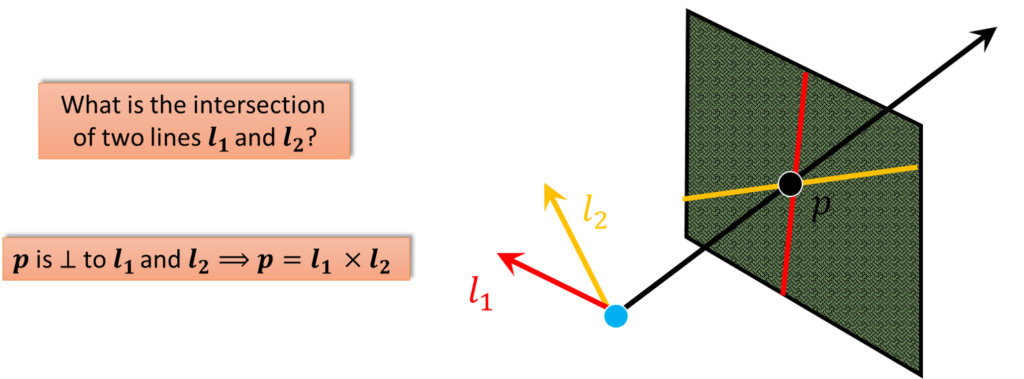 point-and-line-duality-intersection-of-two-lines-stereo-geometry
