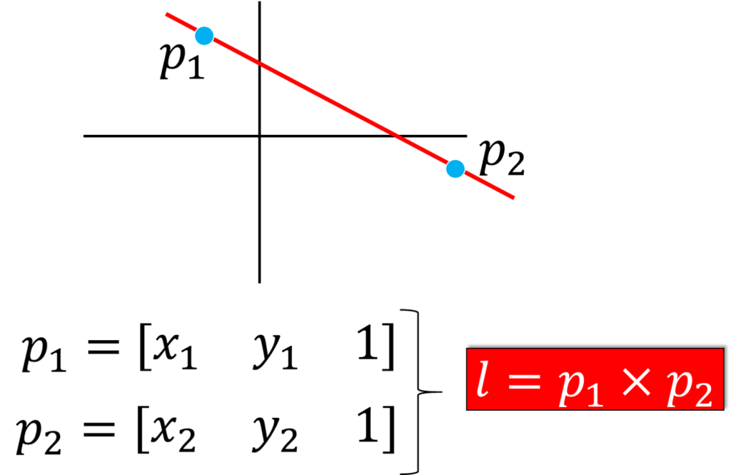 line-represented-in-homogeneous-coordinates
