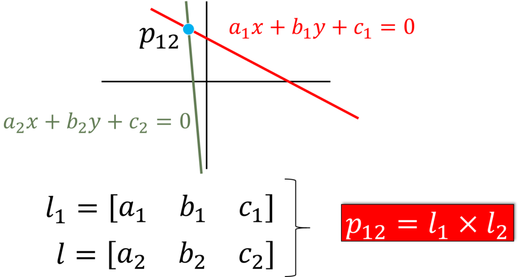 intersection-point-in-homogeneous-coordinates