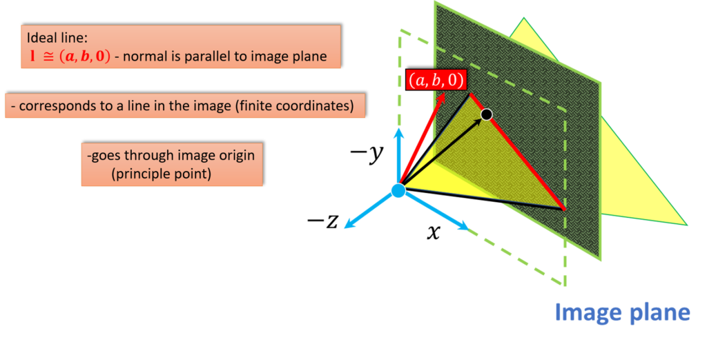 normal-that-defines-the-plane-is-parallel-to-the-image-plane-stereo-geometry