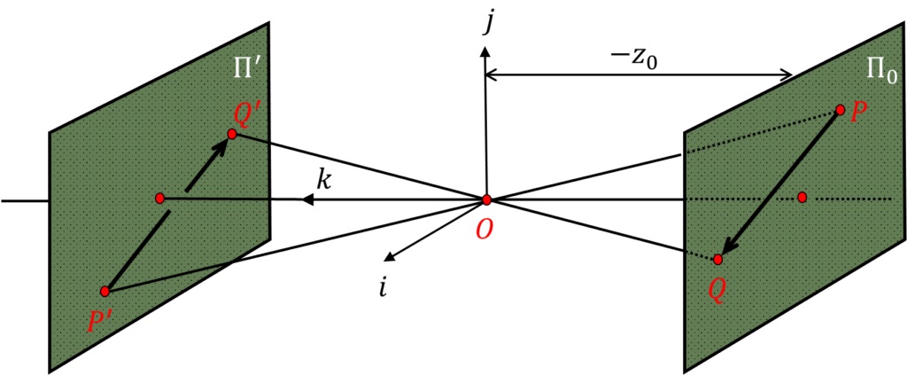 Weak perspective model