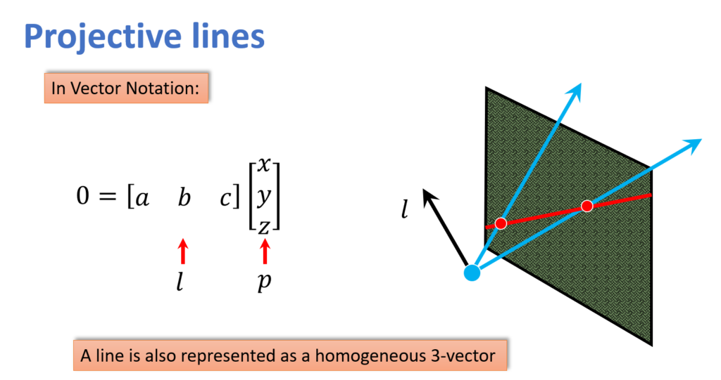 projective-lines