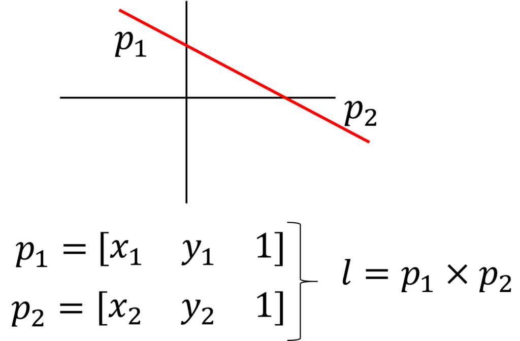 finding-lines-between-points