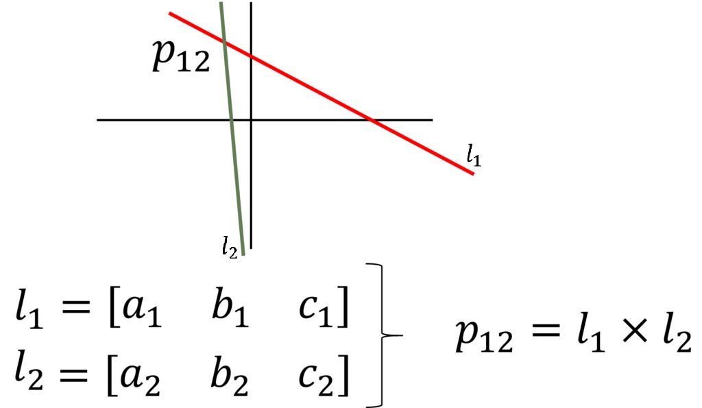 Finding-the-intersection-point