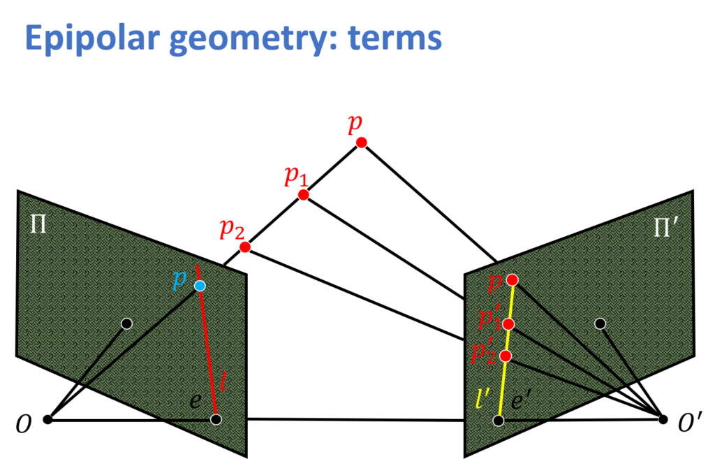 epipolar-geometry