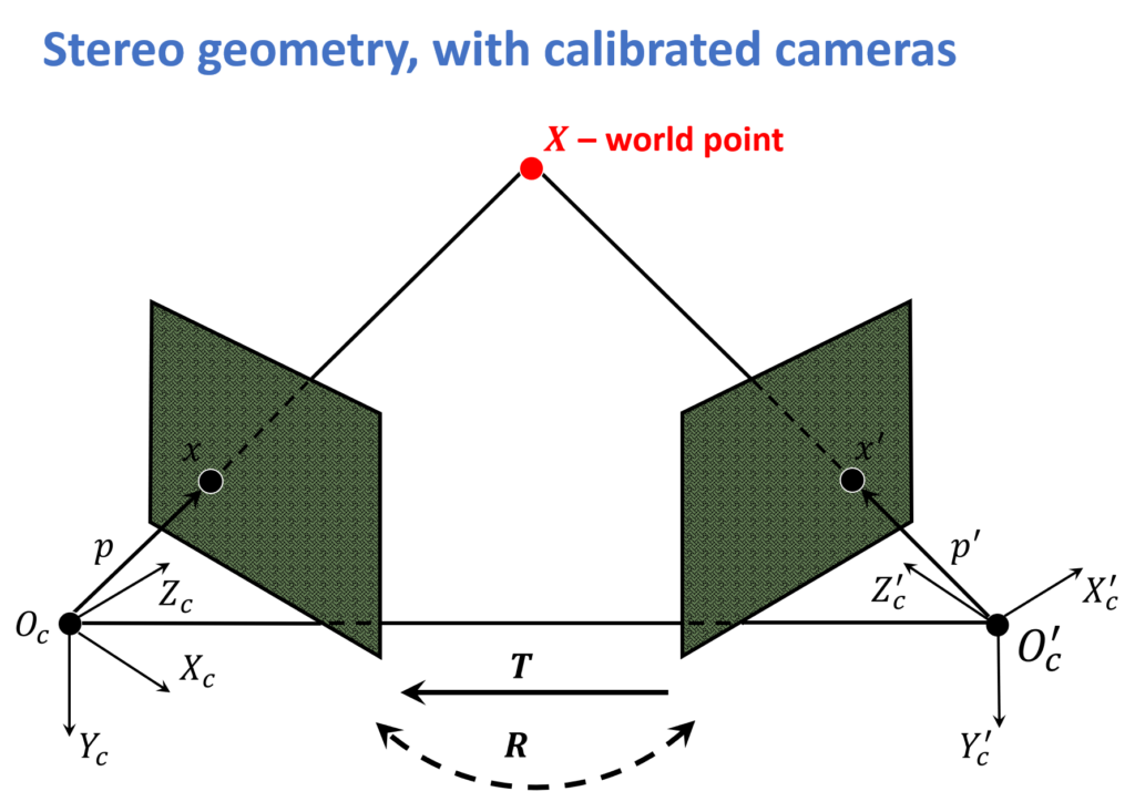 stereo-geometry-with-calibrated-camera