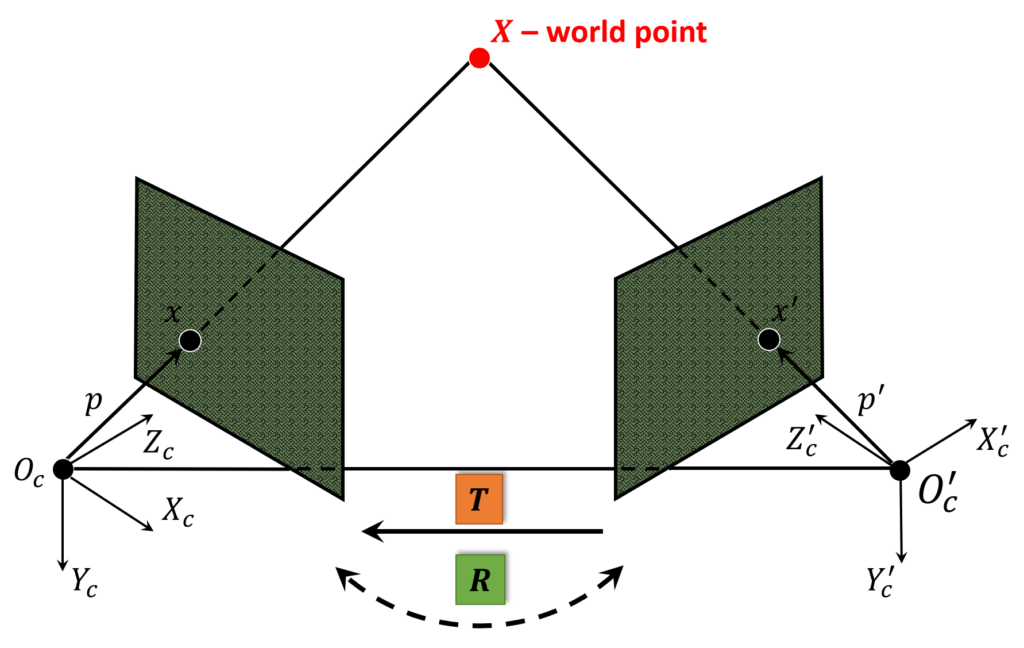 from-the-one-camera-to-the-other