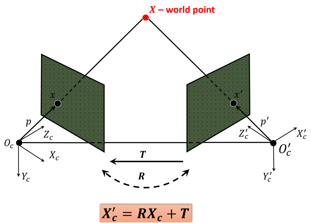 the-location-of-the-point-x-in-the-prime-frame