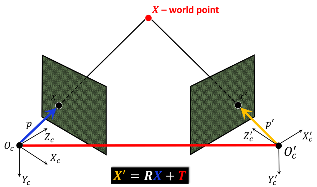 from-geometry-to-algebra