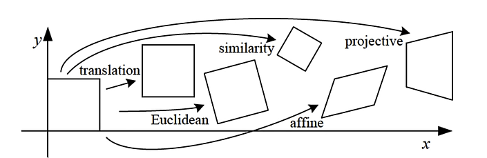 projective-transform