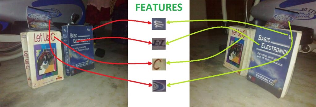 Sift features example