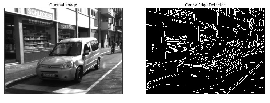 canny edge detector applied on a car image