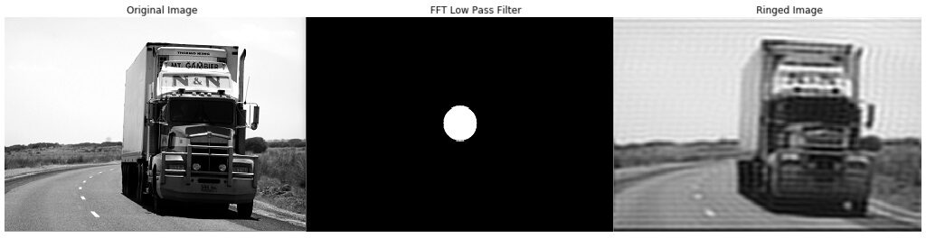 low pass filtering