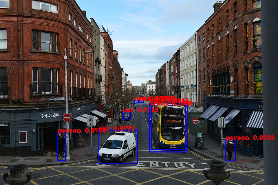 yolov3 tensorflow 2.0 result