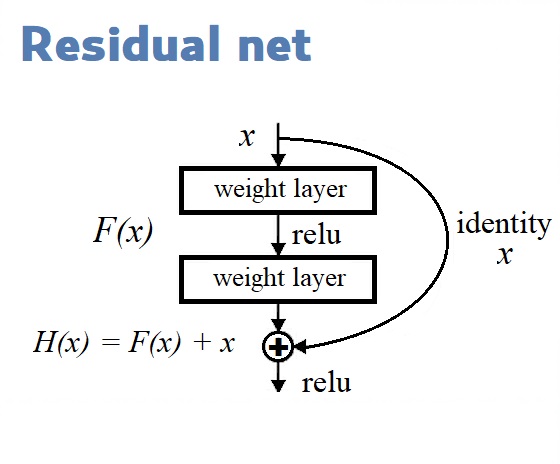 Residual net block yolov3 tensorflow 2.0