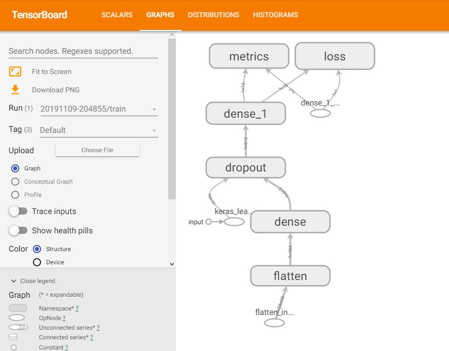 Examinging a computation graph - tensorflow 2.0