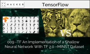 image classification with a convolutional neural network in tf.keras- MNIST dataset