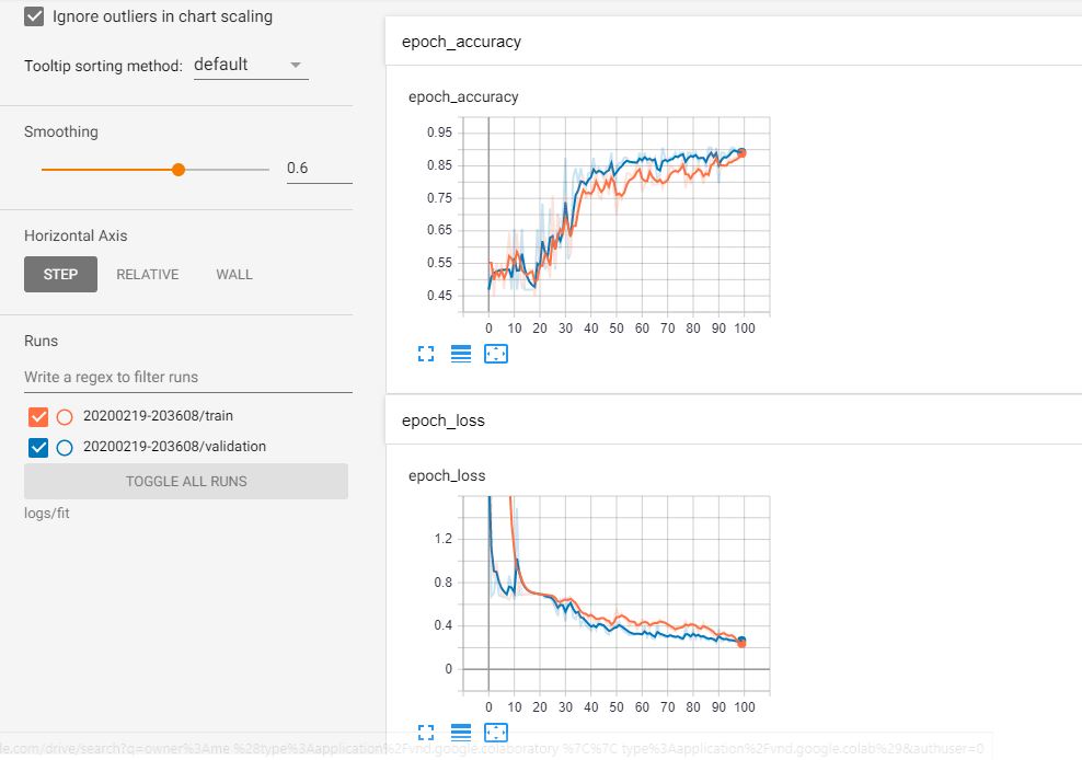 Learning visualization