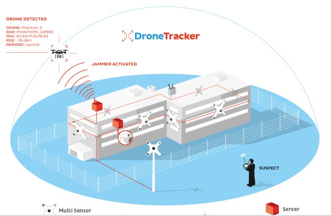 dedronetracker
