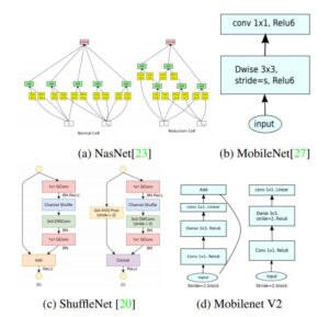 Top 10 GitHub Papers :: Object Detection - Master Data Science