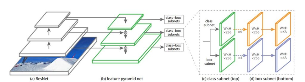 Focal Loss for Dense Object Detection