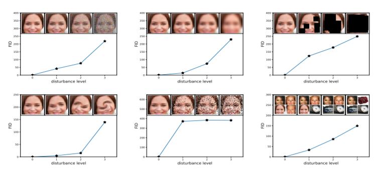  GANs Trained by a Two Time-Scale Update Rule Converge to a Local Nash Equilibrium - image generation