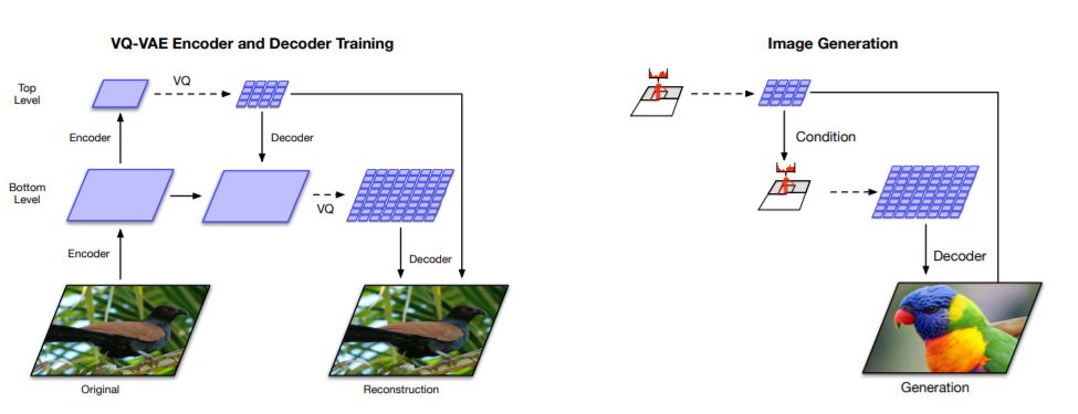 Generating Diverse High-Fidelity Images with VQ-VAE-2 - image generation