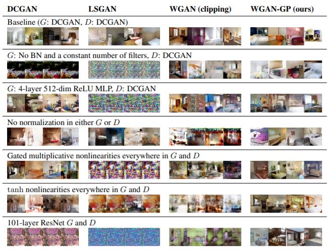 Improved Training of Wasserstein GANs  - image generation