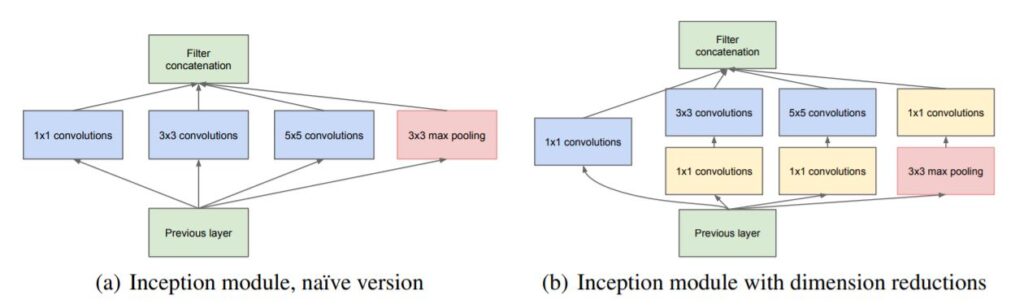 Going Deeper with Convolutions - object detection