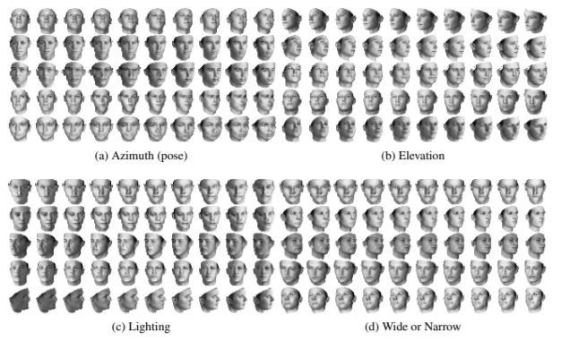 InfoGAN: Interpretable Representation Learning by Information Maximizing Generative Adversarial Nets