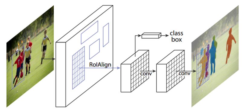 Mask R-CNN - semantic segmentation
