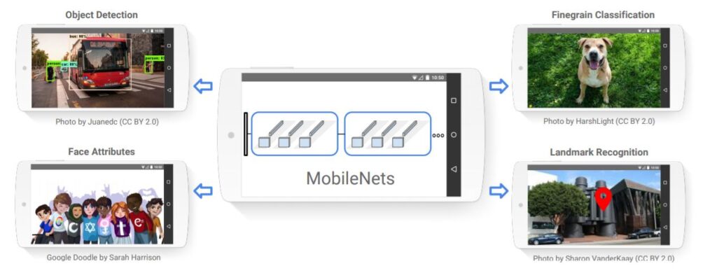 MobileNets: Efficient Convolutional Neural Networks for Mobile Vision Applications - object detection