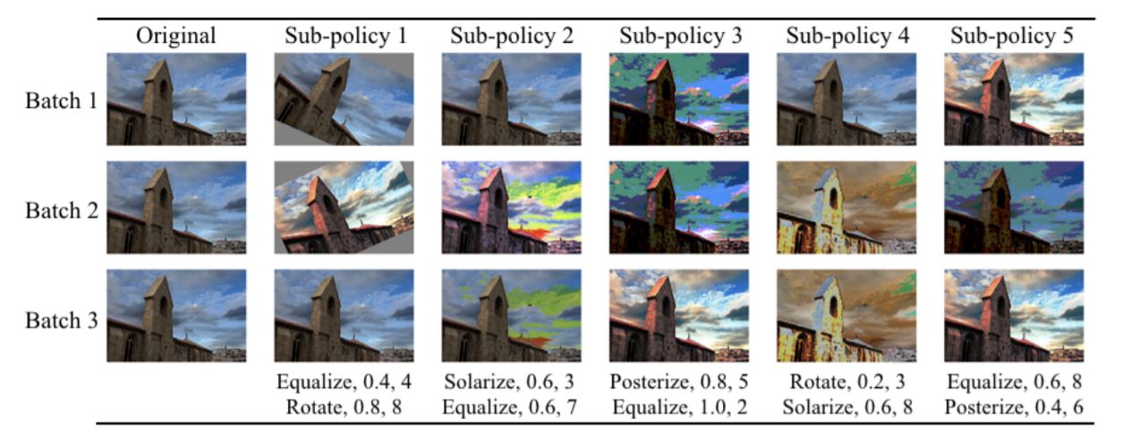 Top 10 GitHub Papers :: Image classification - Master Data Science