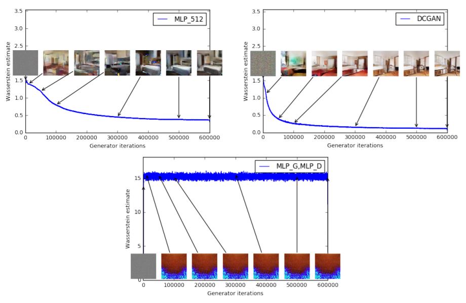 Wasserstein GAN - image generation