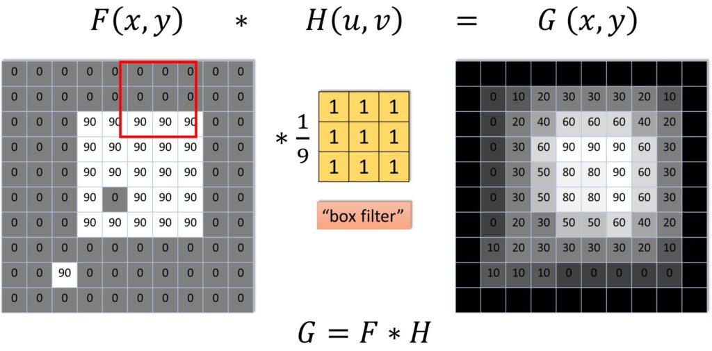 matrix RGB images
