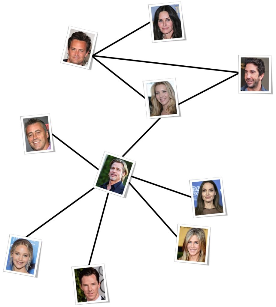 matrix graph images Recommender systems