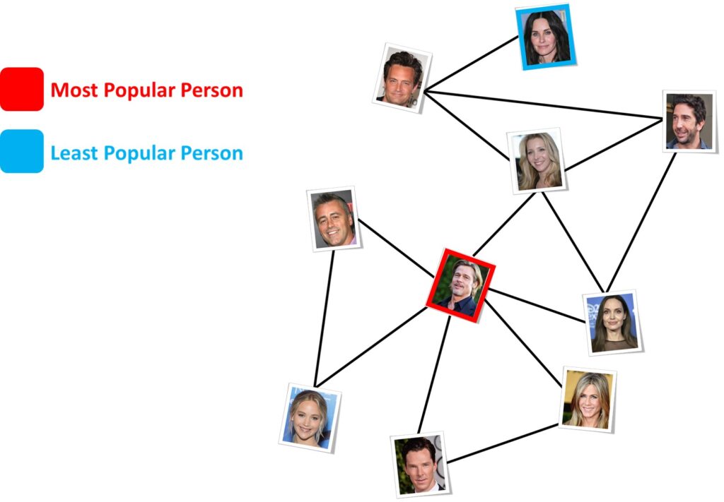 matrix graph images Recommender systems