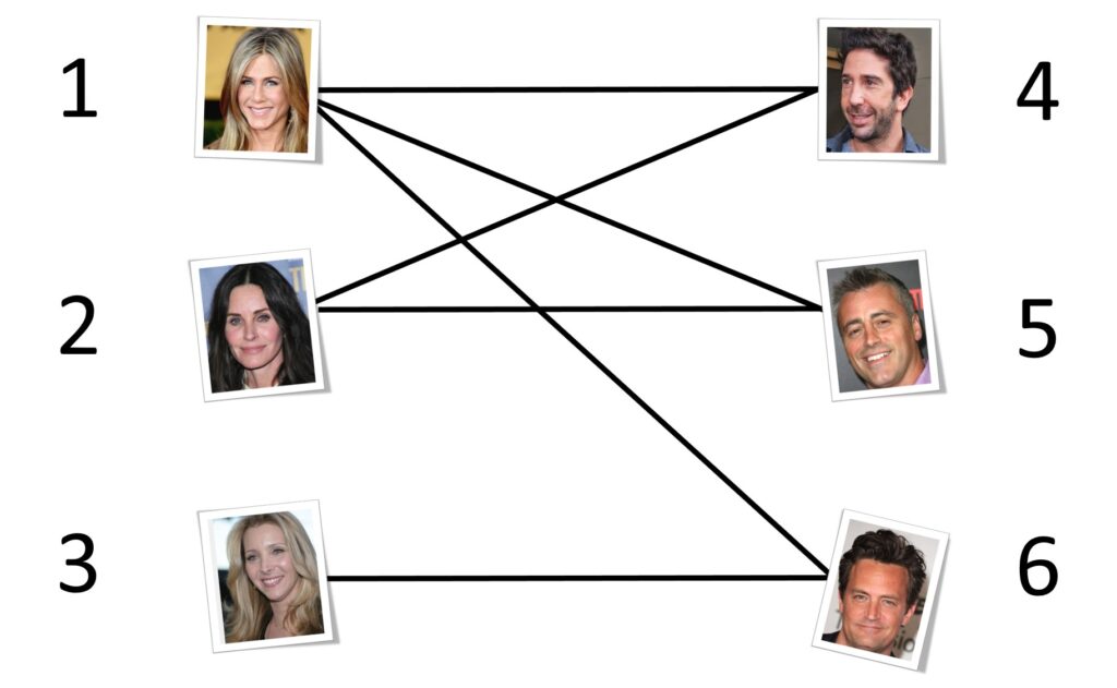 matrix graph images Recommender systems