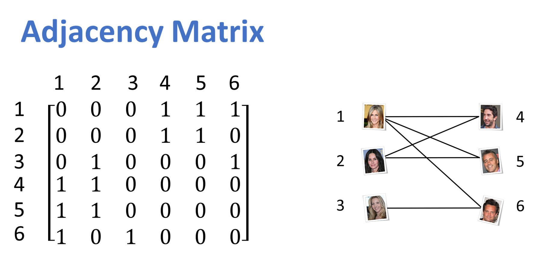 Linear Algebra for Machine Learning - Master Data Science