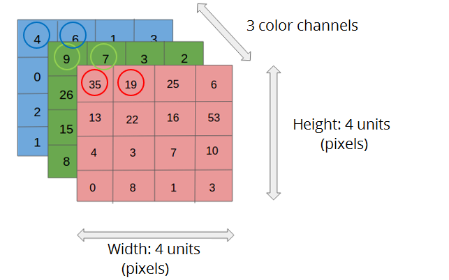 matrix digital image linear algebra