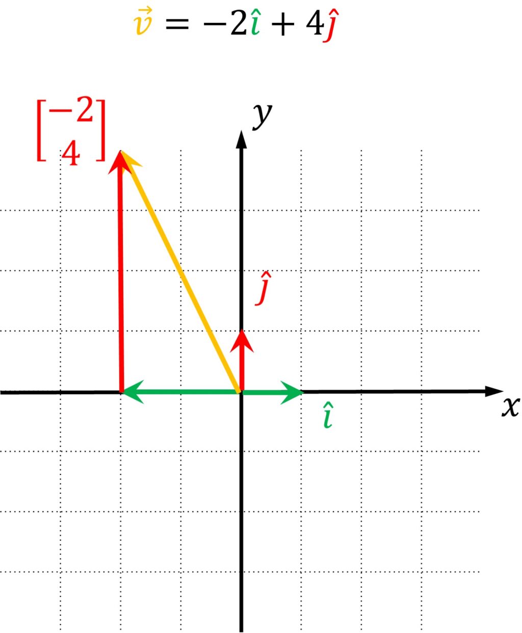 Linear transformations and matrices - Master Data Science