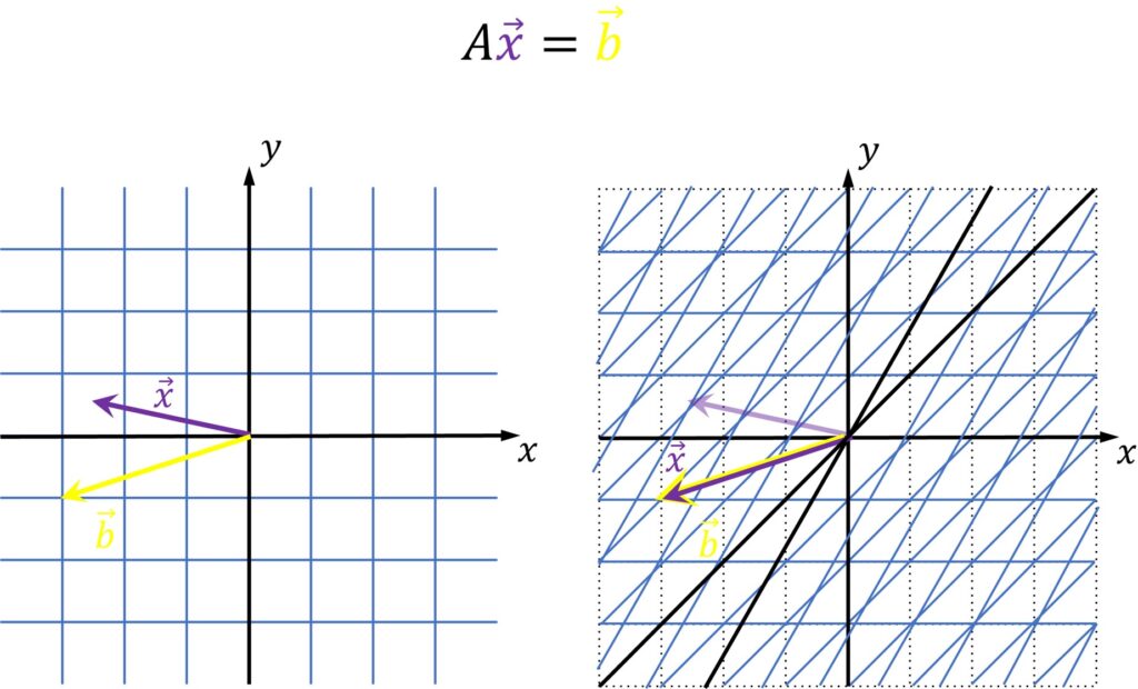 matrix-vector multiplication