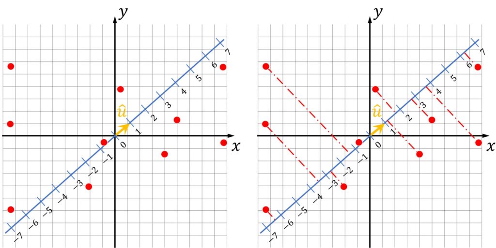 linear transformation
