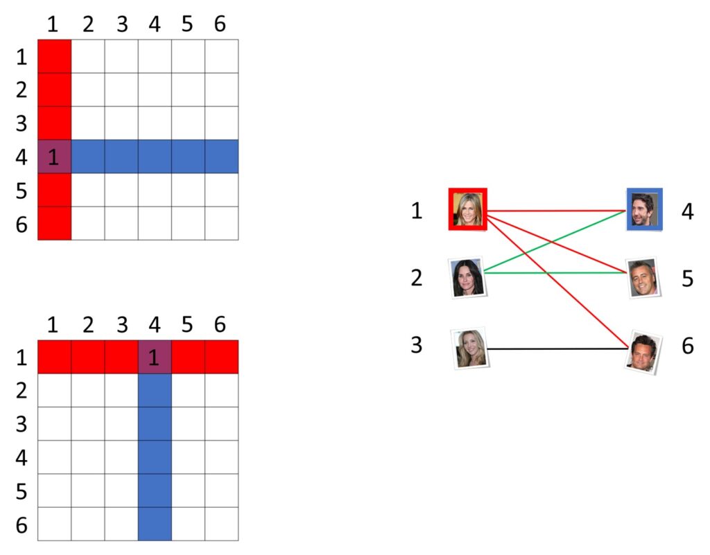 matrix graph images Recommender systems
